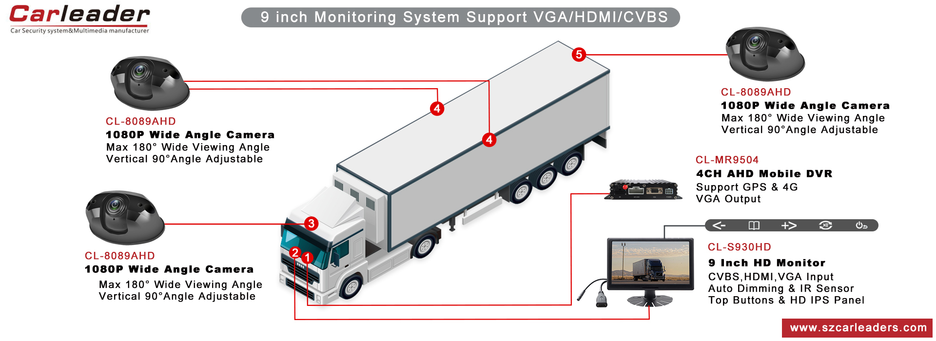 9 inch LCD Monitor with HDMI, VGA, CVBS Video inputs